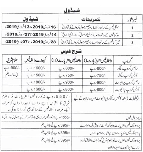 gujranwala board of intermediate|BISE Gujranwala Board Matric and Inter Admission Forms 2022.